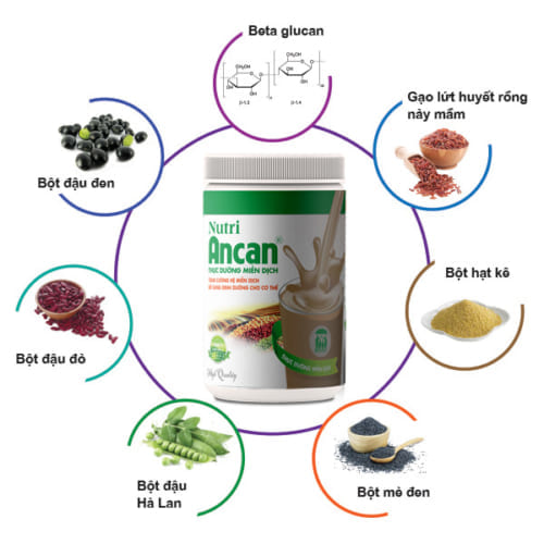 nutri-ancan