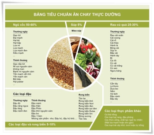 bang-tieu-chuan-cho-che-do-an-thuc-duong